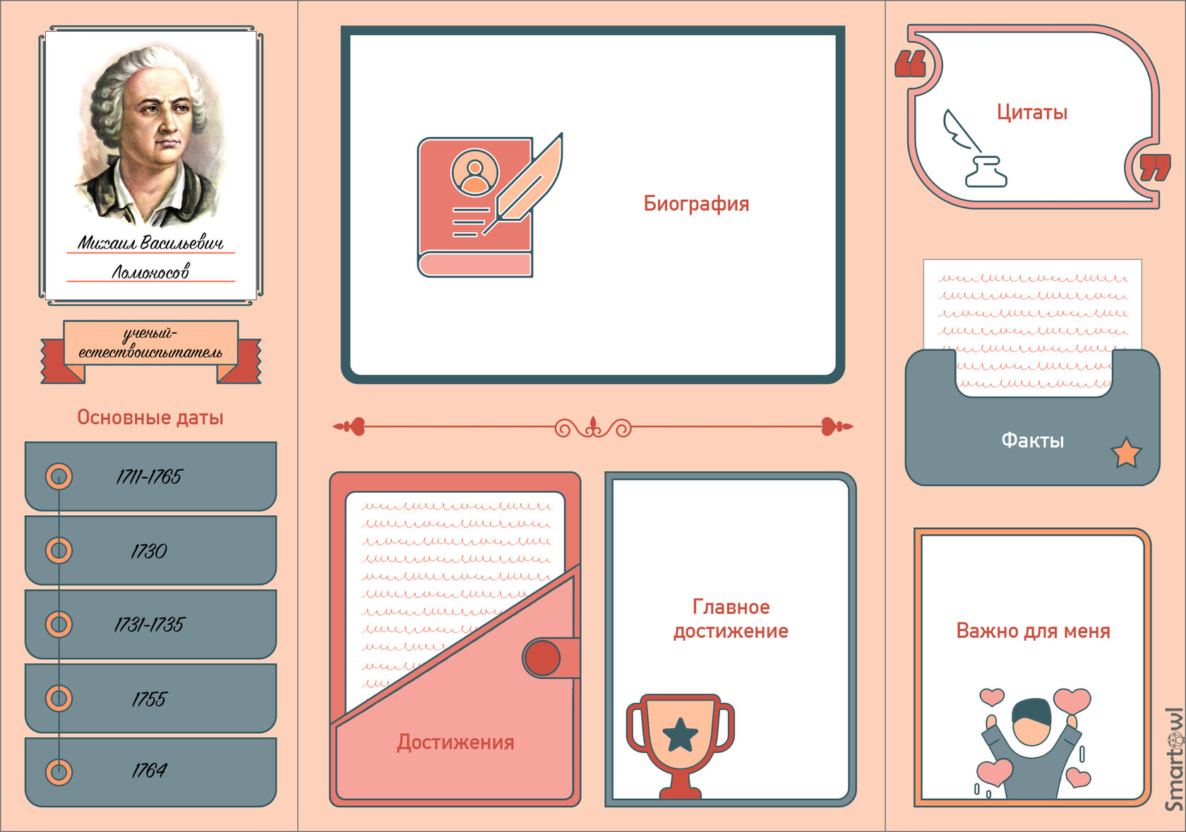 Лэпбук Биография — доклад про жизнь и творчество писателей и знаменитых ...