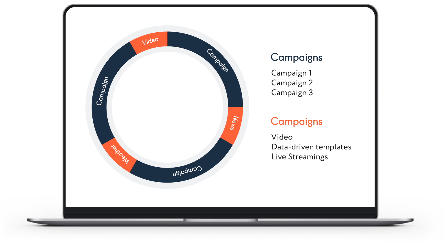 управление контентом между рекламой digital signage