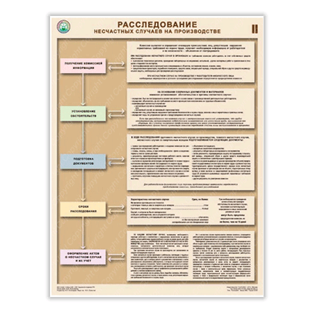 Блок схема расследования несчастного случая на производстве