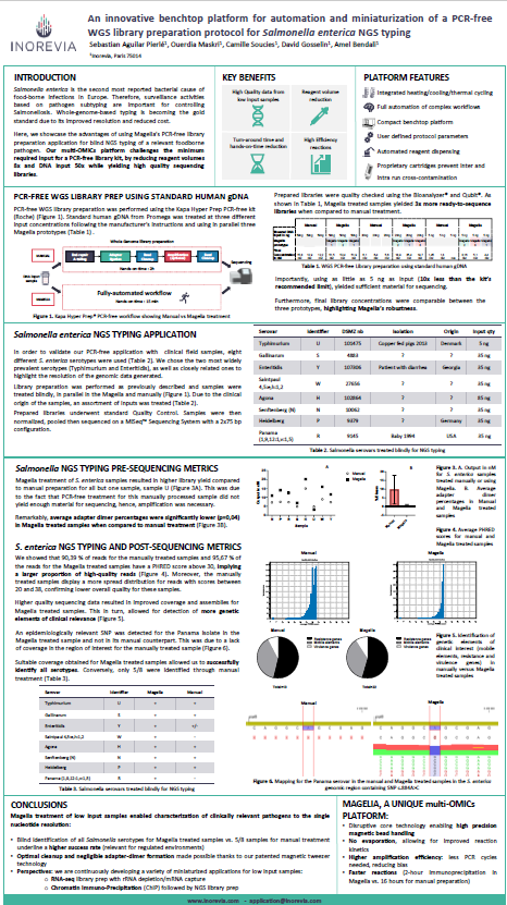 Magelia® for high efficiency WGS PCR-free with low input samples - SLAS ...