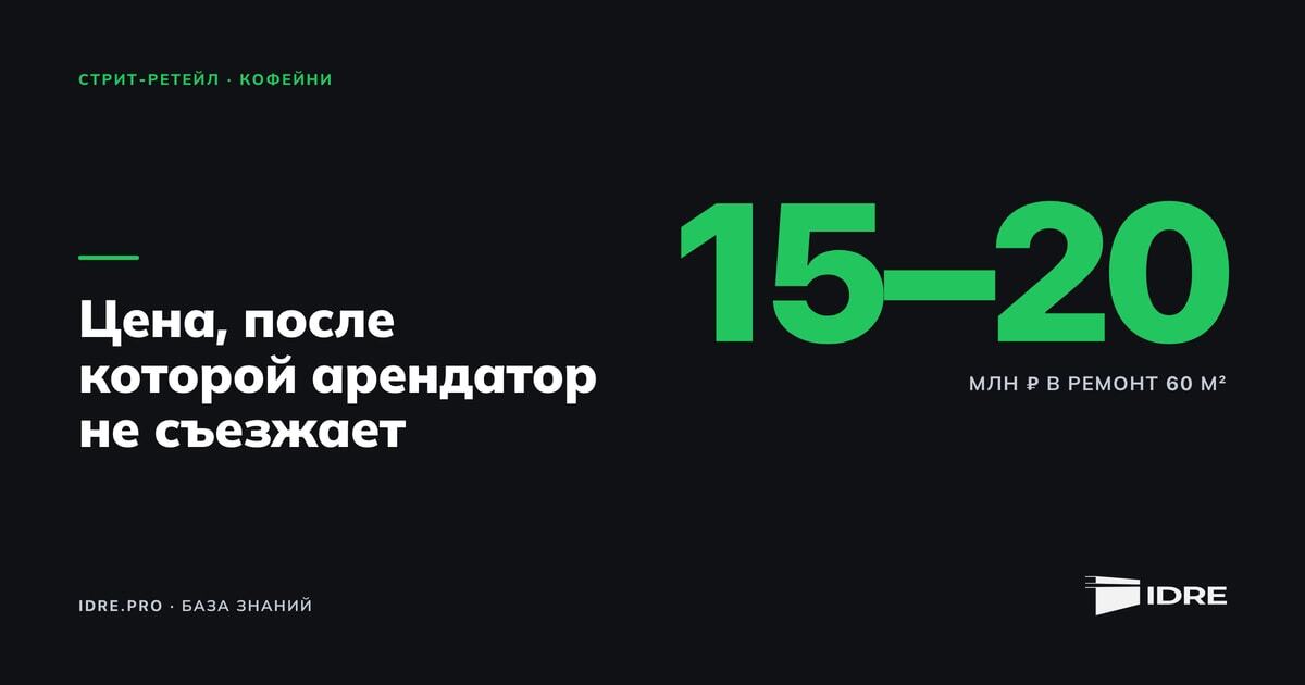 Кофейня на первом этаже новостройки с летней верандой и гостями