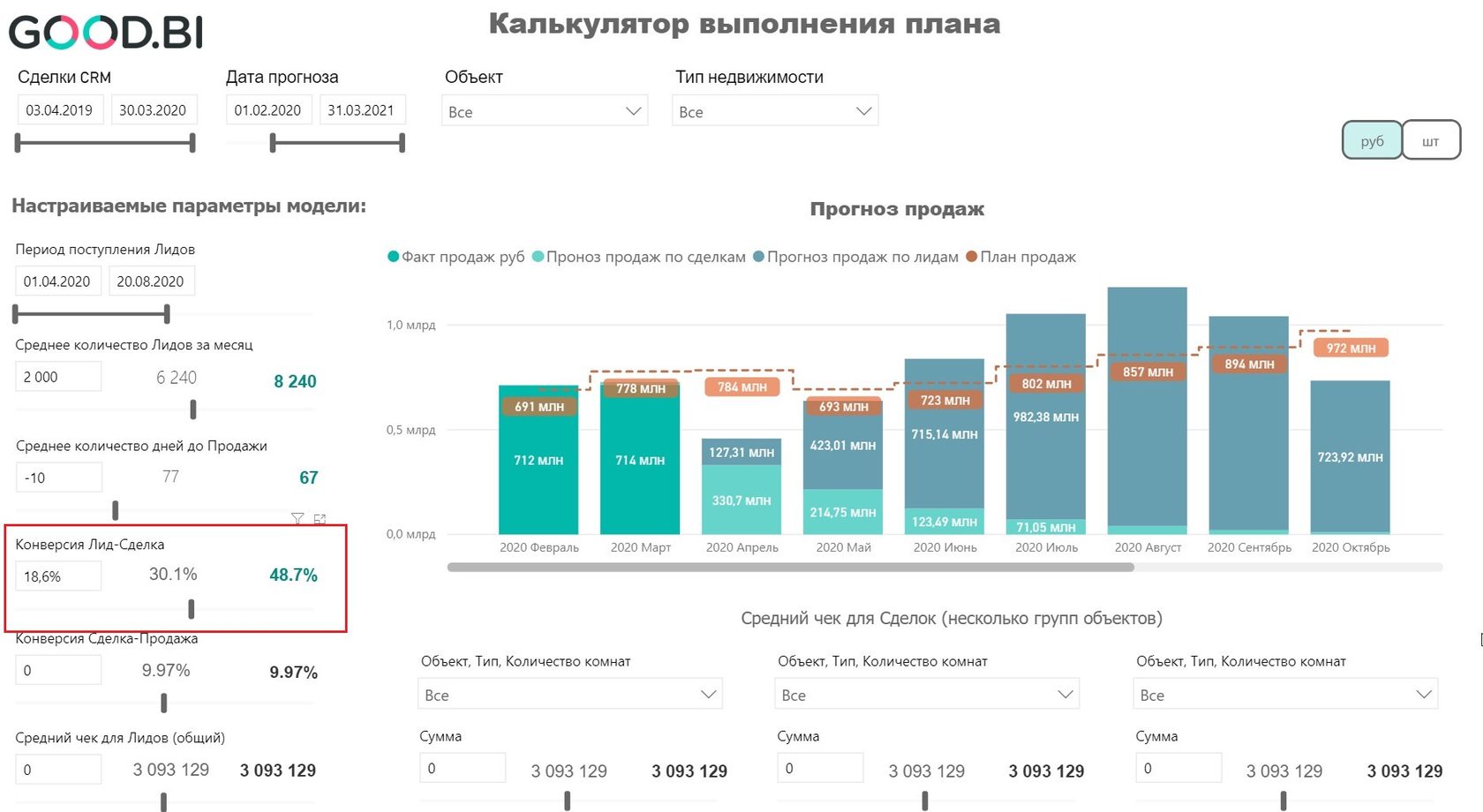 Продвижение услуги по строительству загородных домов относится к модели коммуникации маркетинга