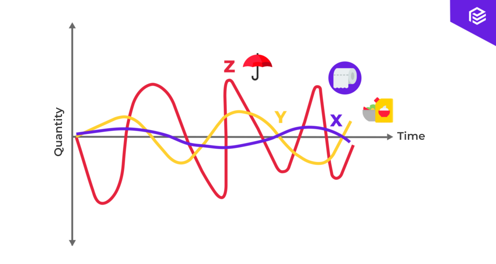 XYZ Analysis A Comprehensive Guide To Demand Variability And Its xyz-analysis-a-comprehensive-guide-to-demand-variability-and-its