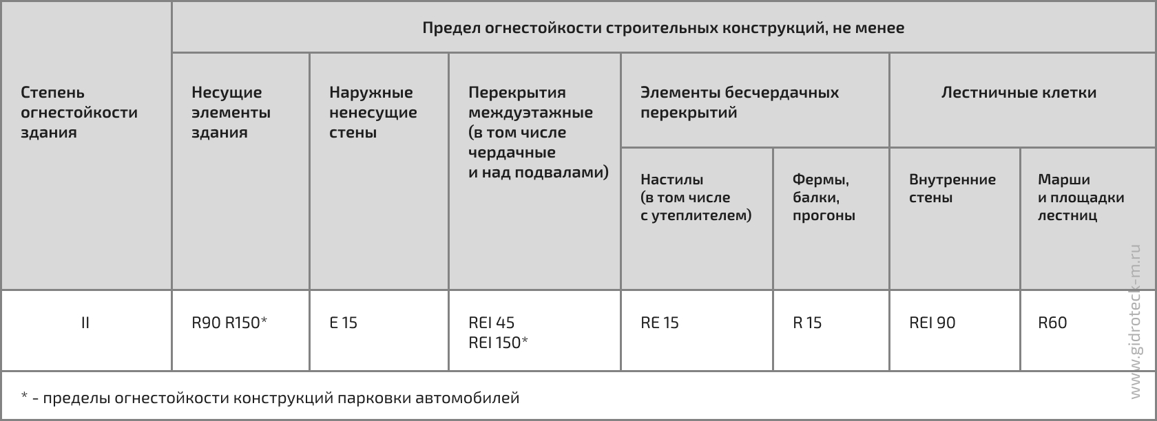 каркас для автомойки из лстк