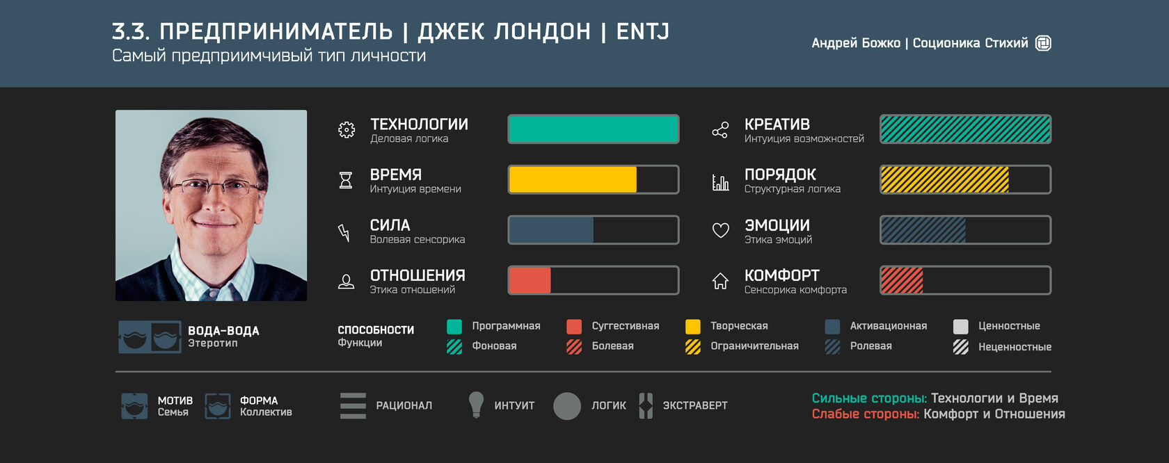 Джек лондон соционика картинки