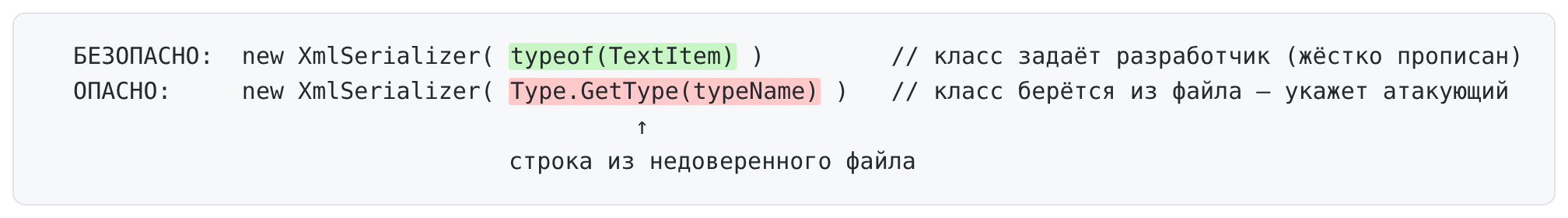 typeof против Type.GetType