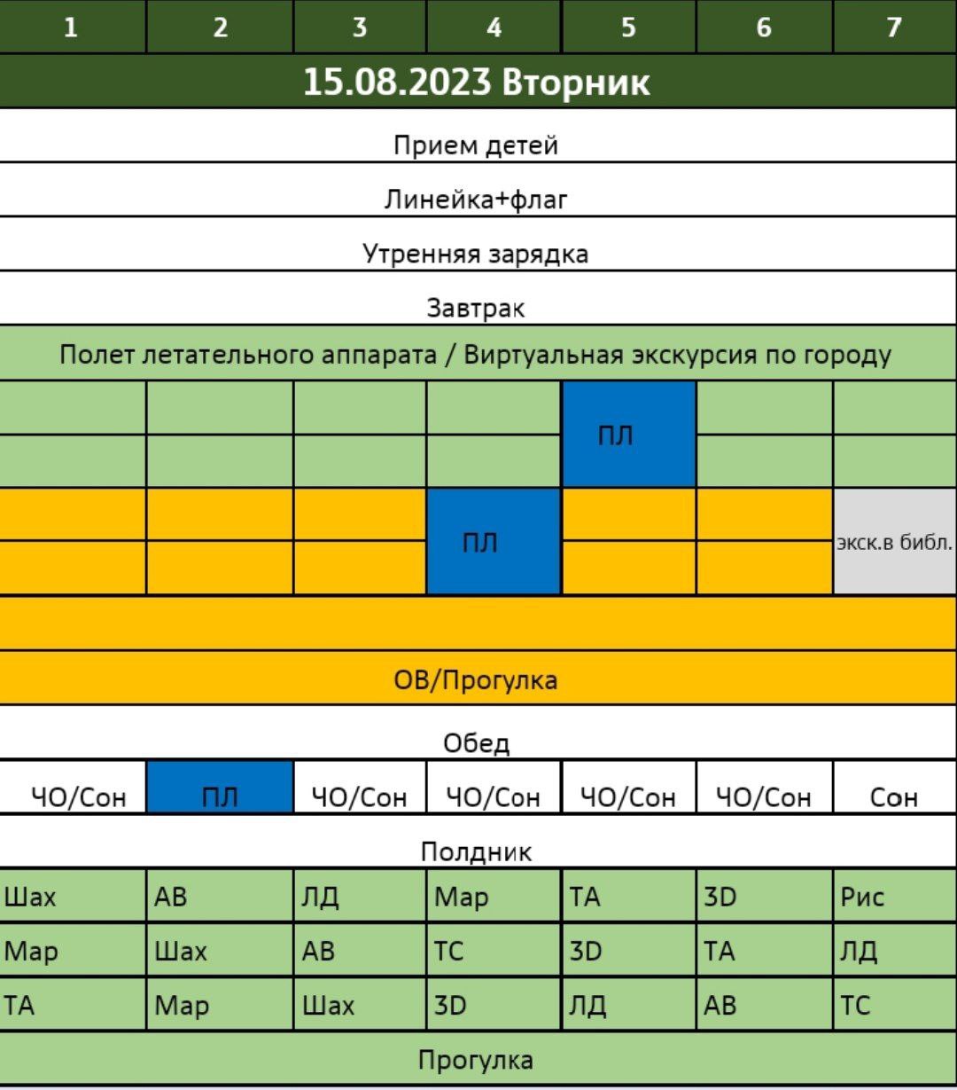 Памятка хранителя отряда