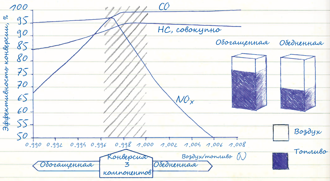 автомобильные катализаторы, производство катализаторов, экологические технологии, системы очистки выхлопа, высококачественные катализаторы, автомобильные выхлопные системы, катализаторы для автопрома, катализаторы для автомобилей, катализаторы для сборочных линий, катализаторы выхлопных газов, катализаторы для машин, серийное производство катализаторов, авто катализаторы, катализаторы от производителя, выпуск катализаторов, замена катализатора, quatalytic, удаление катализатора