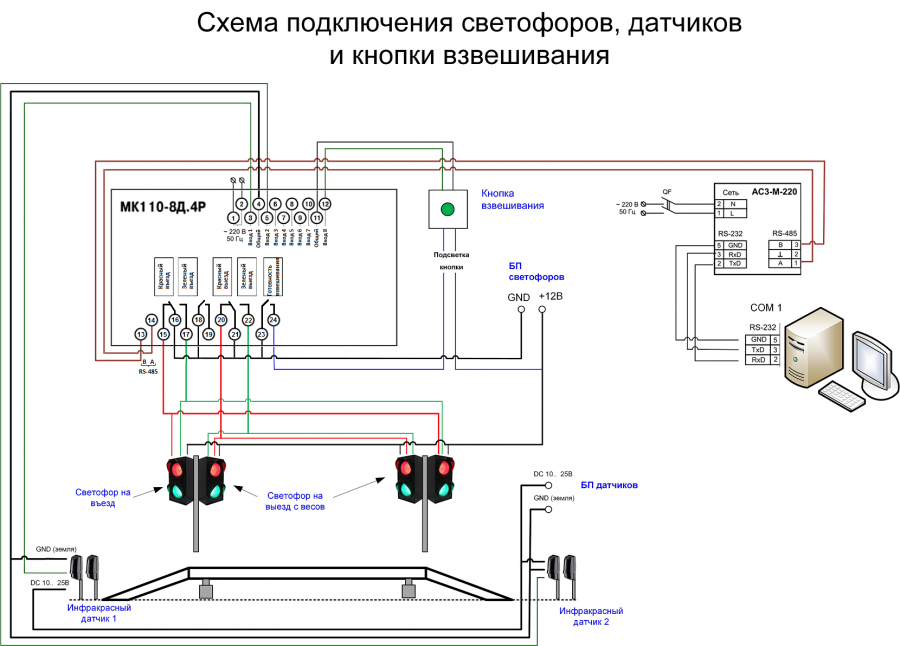 Как подсоединить модуль. Схема подключения светофора 220в. Схема подключения датчиков движения шлагбаума. Схемы подключения оборудования ПЛК. Схема подключения светофора к шлагбауму.