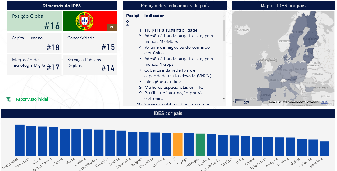 рейтинг экономики Португалии