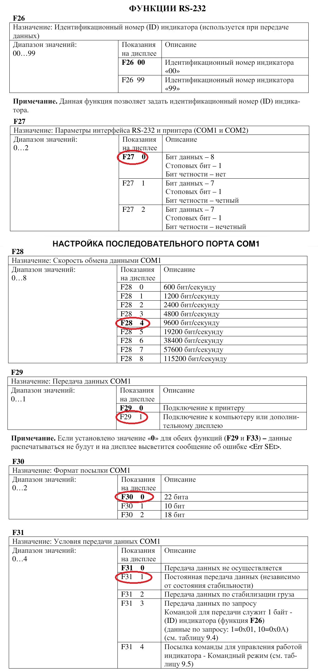 Режим настроек индикатора CI-200A