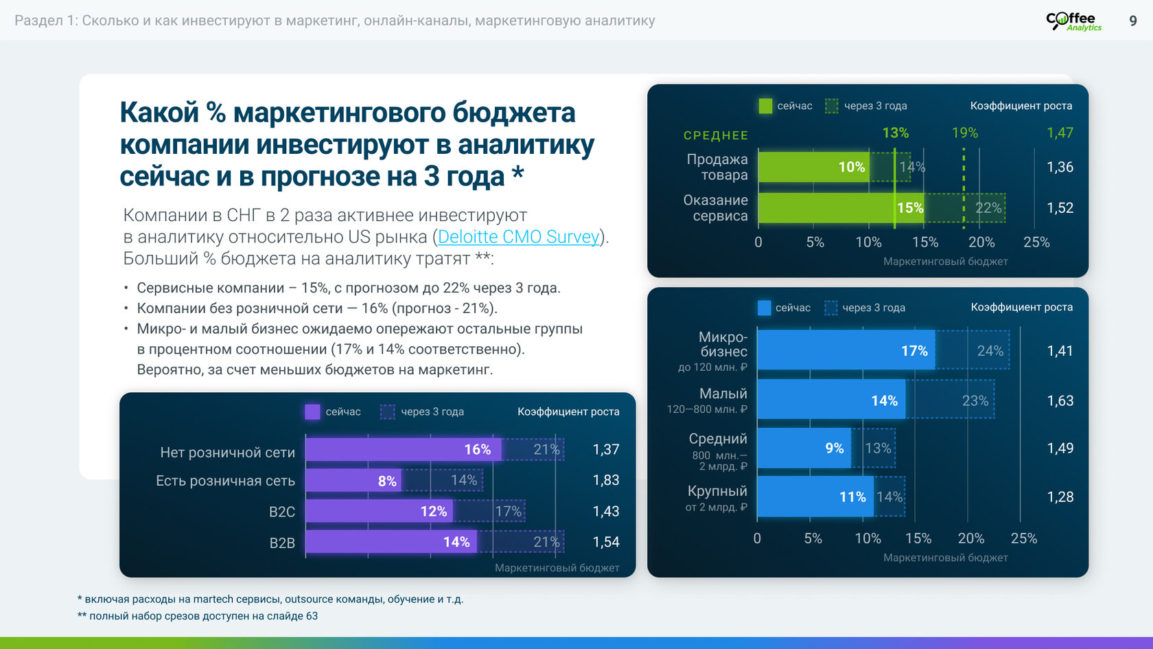 Аналитика данных маркетинг. Маркетинг Аналитика. Какие бывают маркетологи аналитики. Инструменты аналитики в маркетинге. Аналитика маркетинг архитектура продажи.