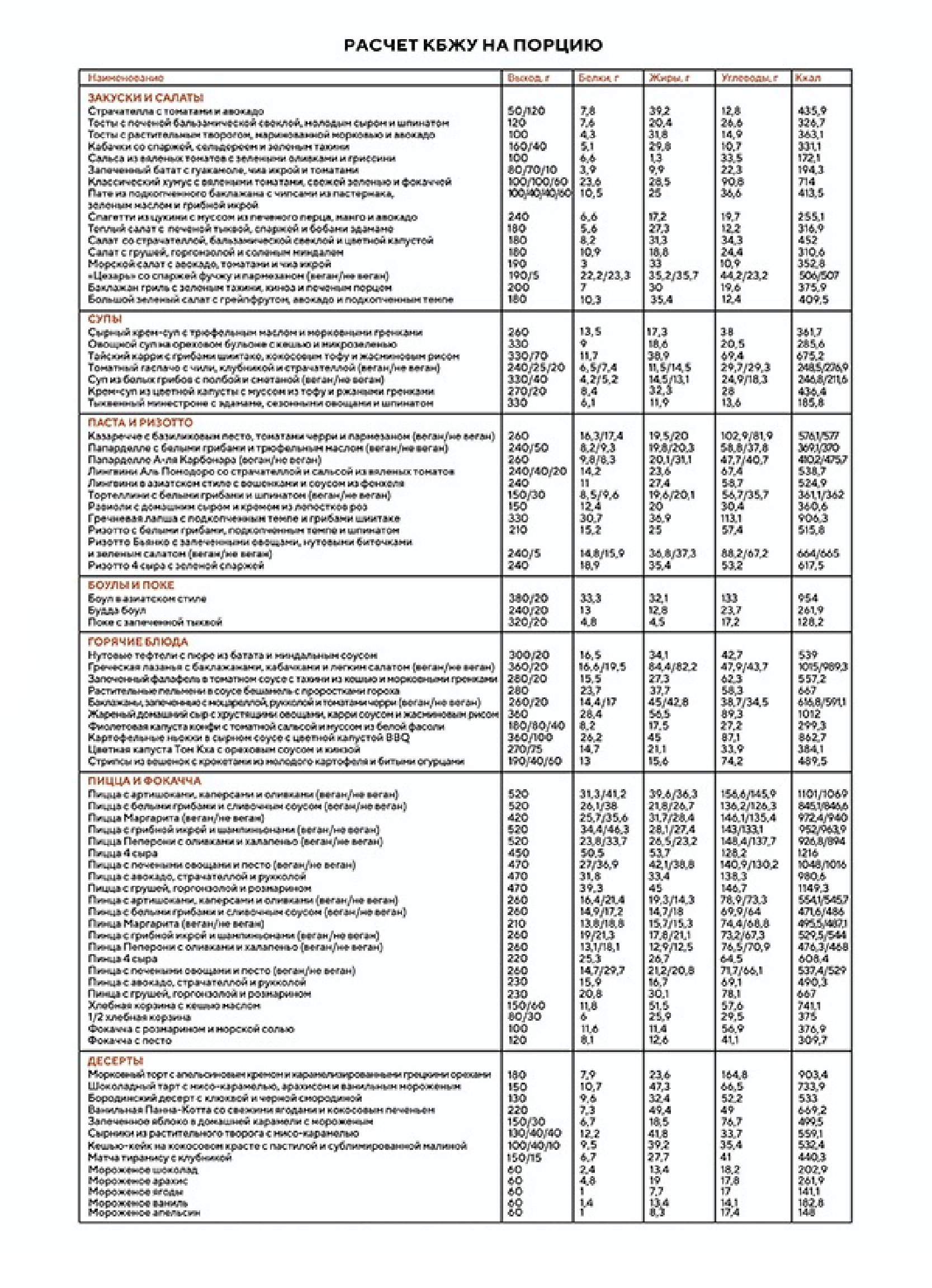 Хорошие люди Романтики