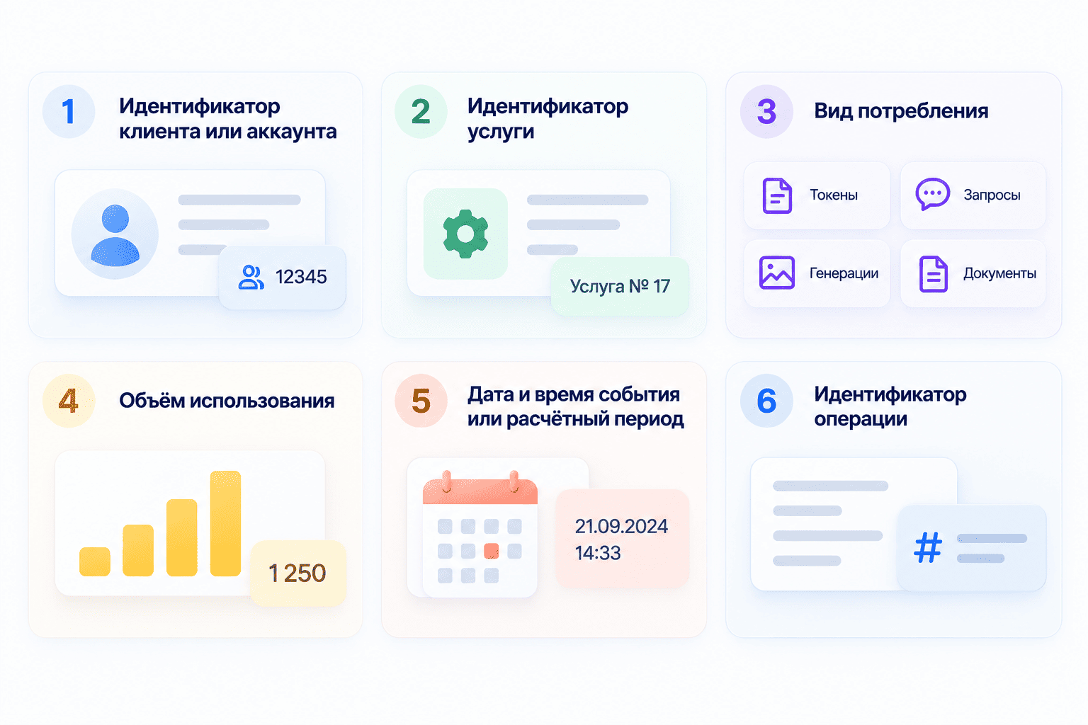 Какие данные передавать из AI-сервиса в биллинг