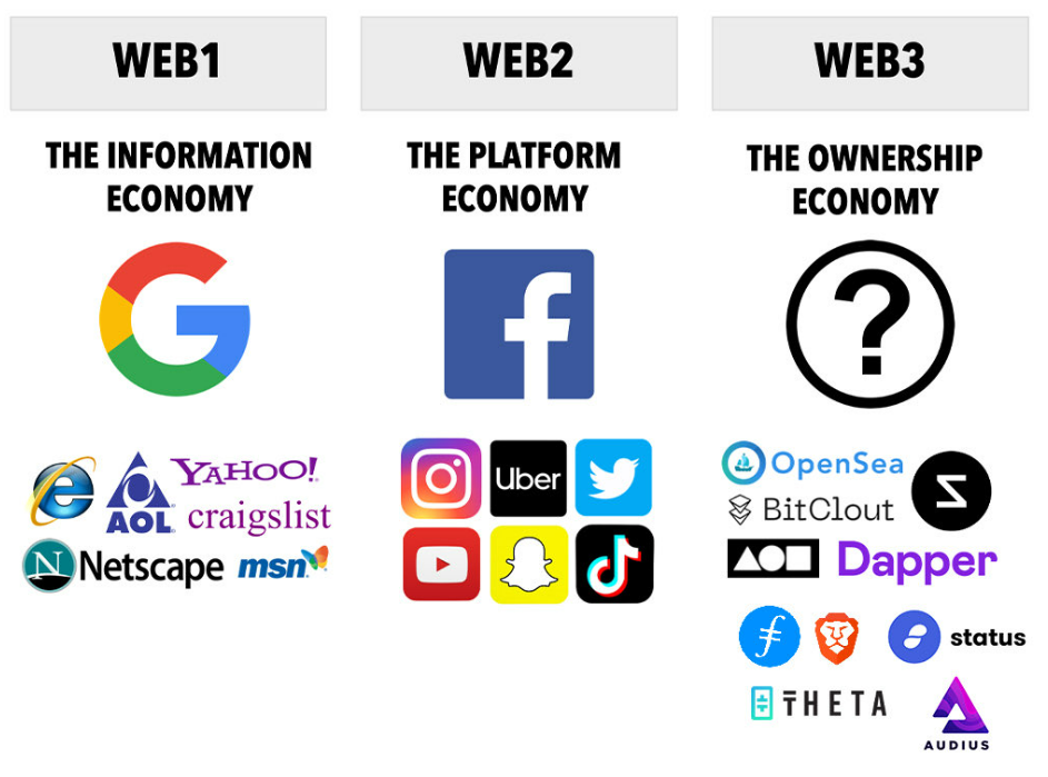 Web Social Platforms