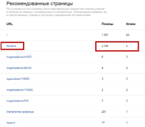 SEO-кейс. Рост поискового трафика в 7 раз, изображение №5