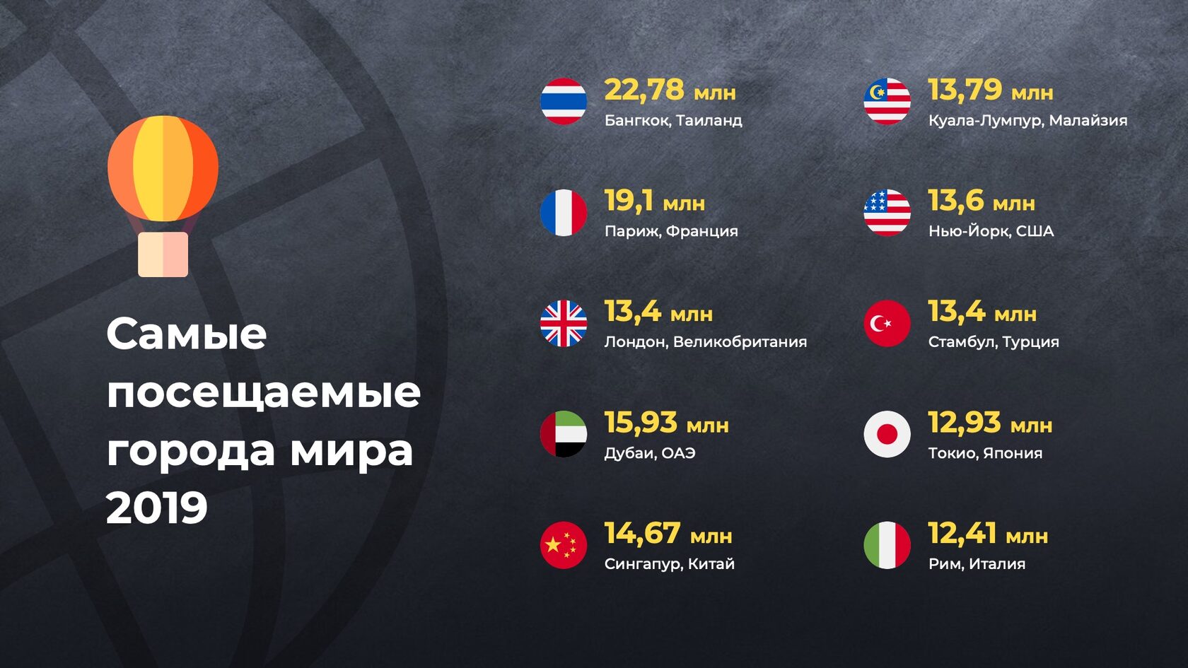 разработка презентации