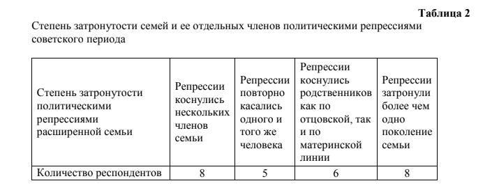 Демократия — Википедия