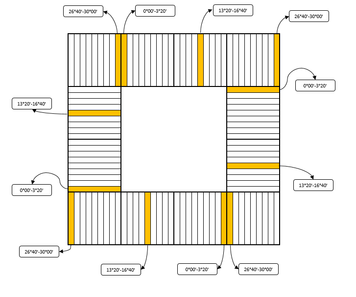 Дробная карта д2