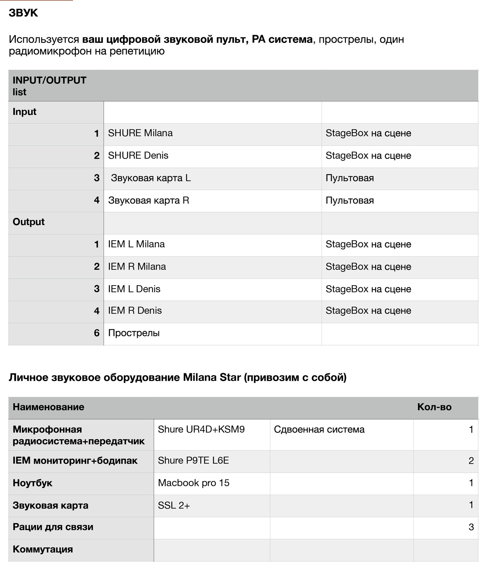 Milana - Официальный сайт - Технический райдер