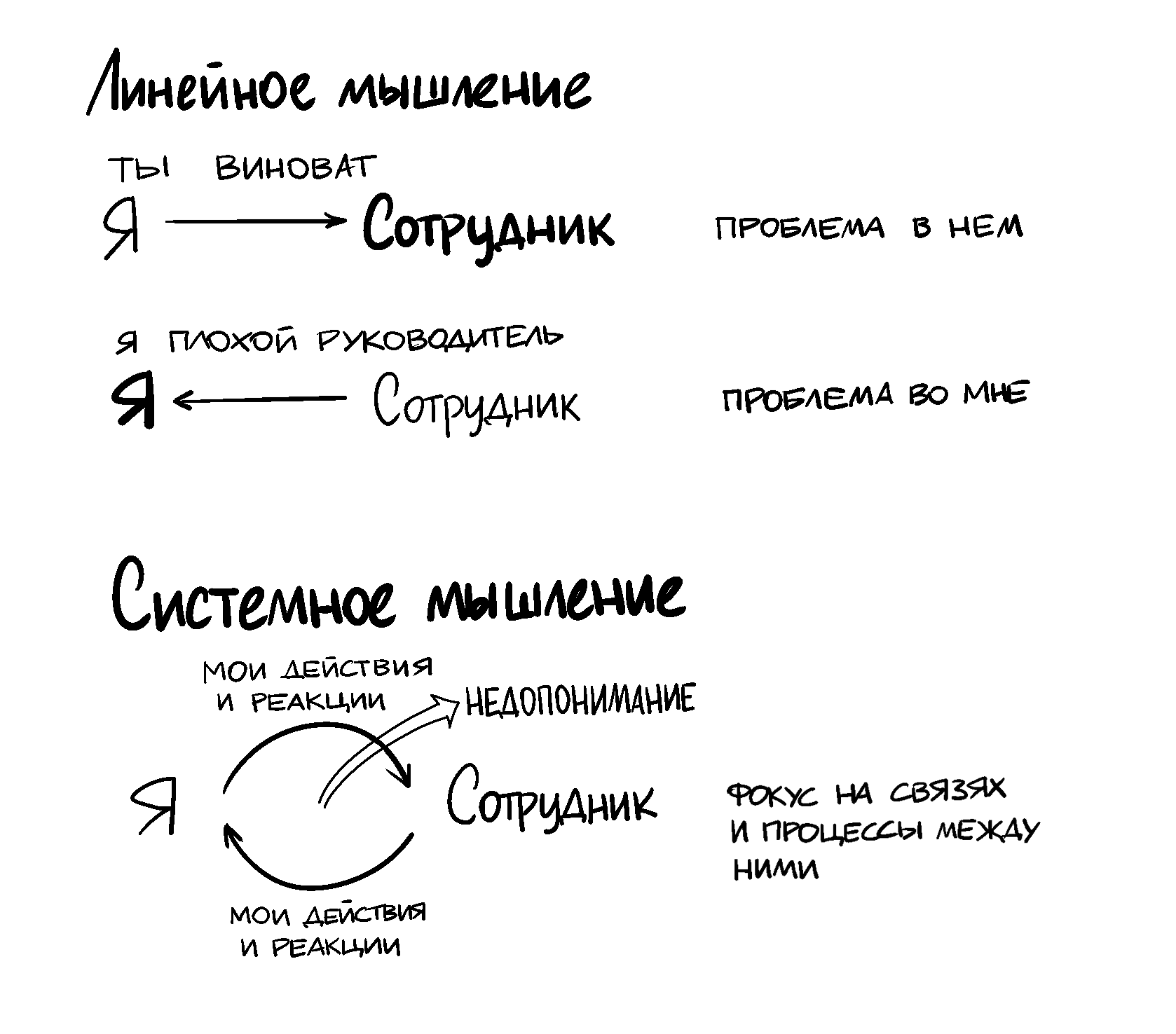 Академия СМ] Коммуникации на работе