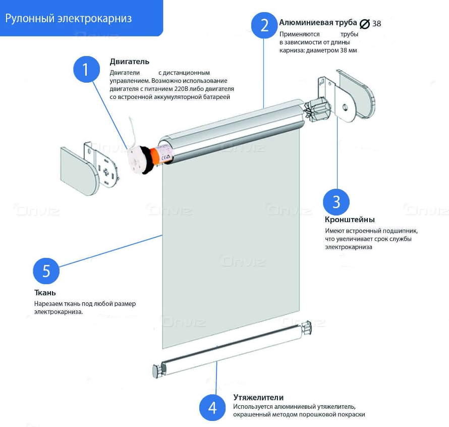 Карниз novo n21