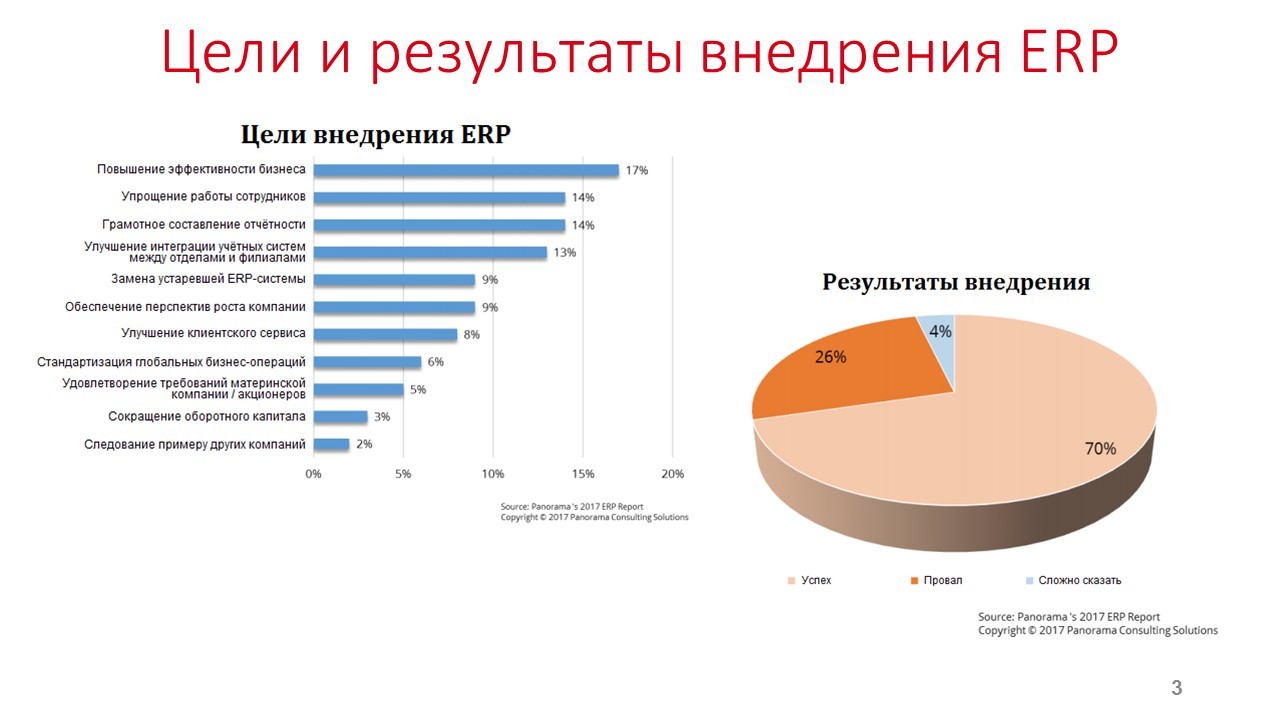 Продукт информационного проекта статистические данные результаты опросов