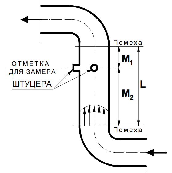 Глубина отбора проб