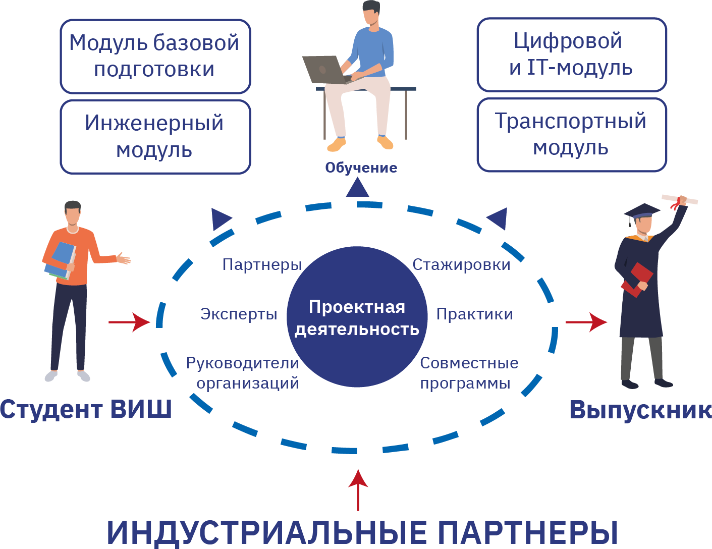 Высшая инженерная школа РУТ (МИИТ)