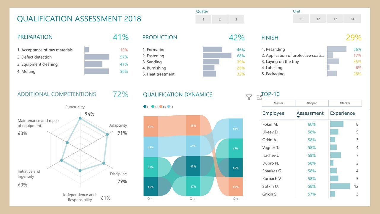 Performance Assessment