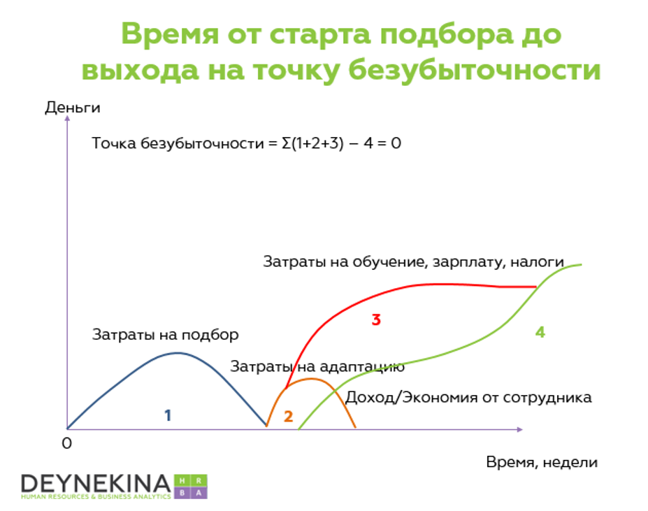 Метрики в 1с это