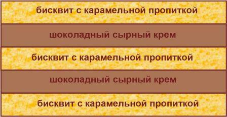 торт сырно-шоколадный