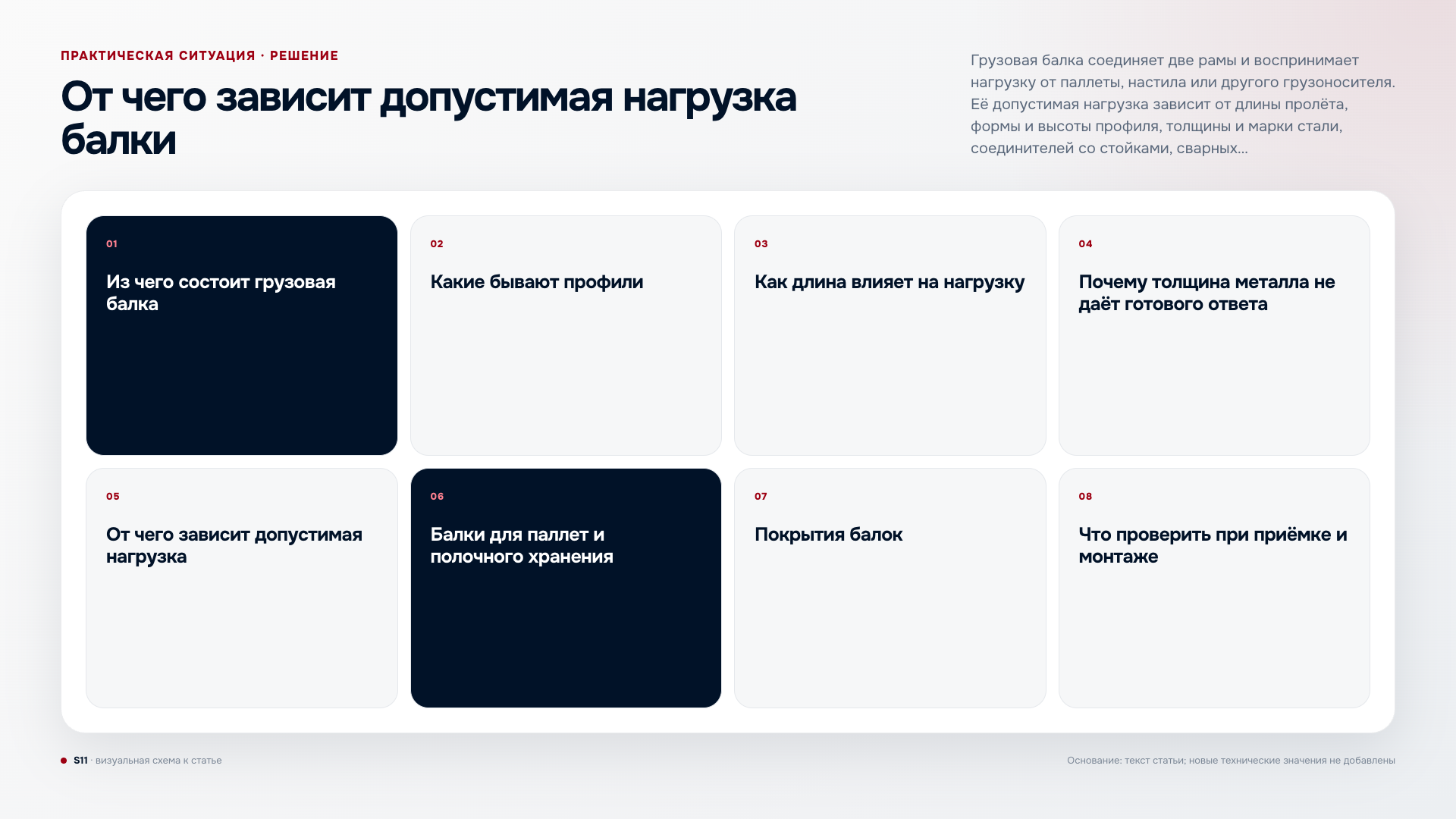 От чего зависит допустимая нагрузка балки складского стеллажа
