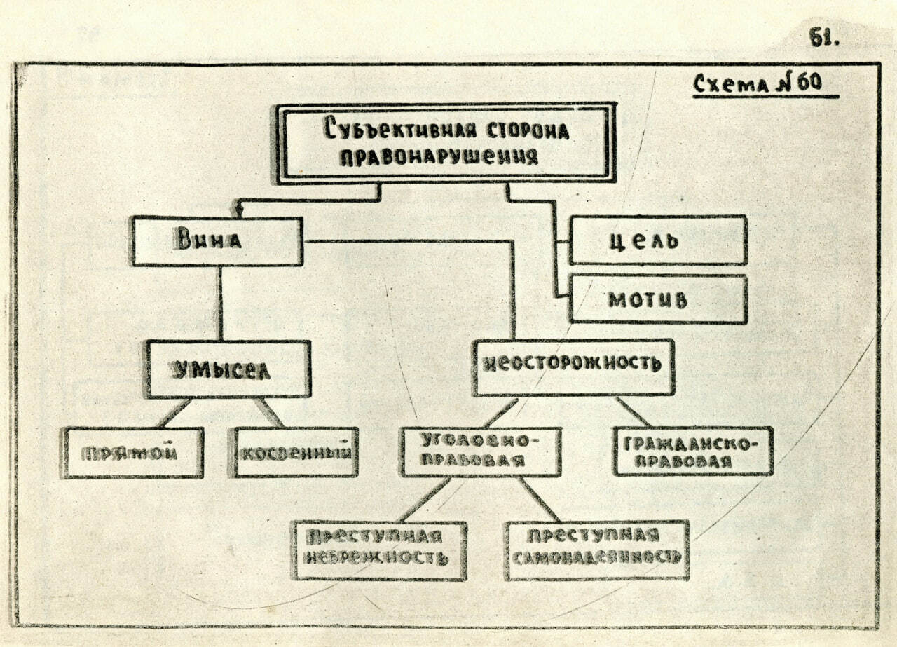 Основания возникновения соавторства схема