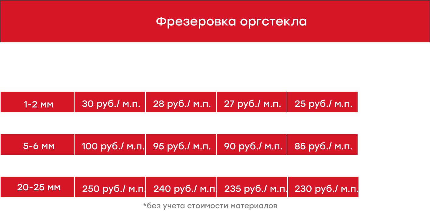 Фрезерная резка оргстекла