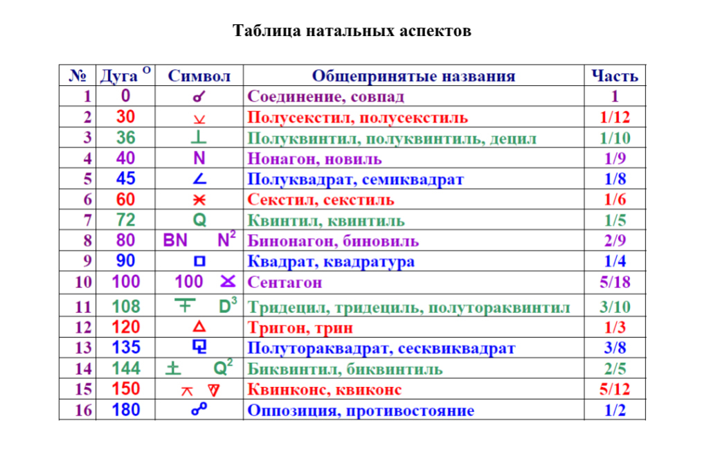 Аспект значение