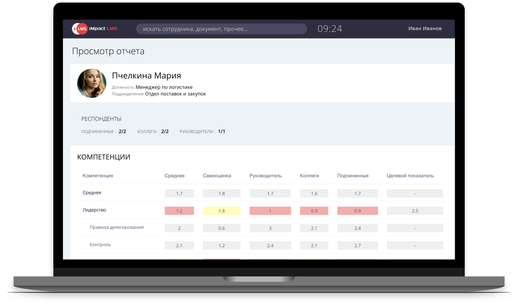 iMpact LMS, HR-автоматизация, корпоративное обучение, LMS на Битрикс24