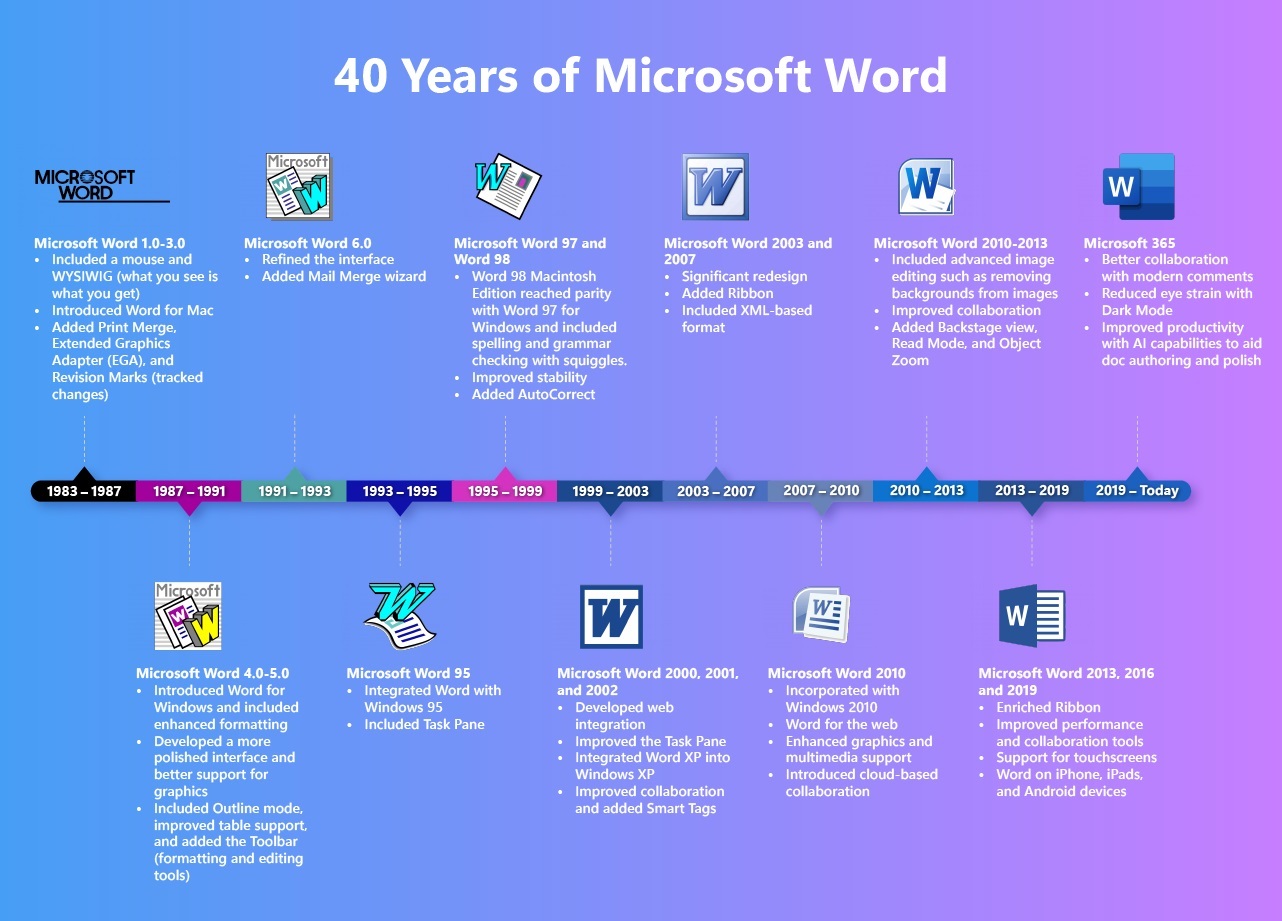 Курс Microsoft word - знание офисных программ