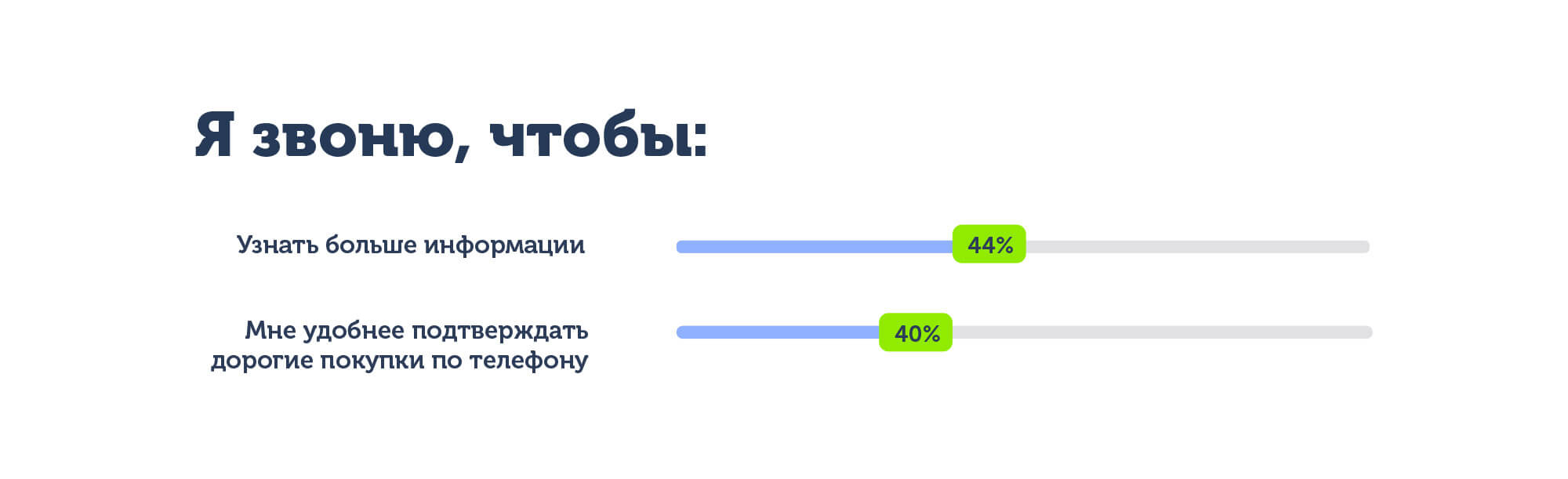 Как написать текст автоответчика в нерабочее время и не потерять клиентов