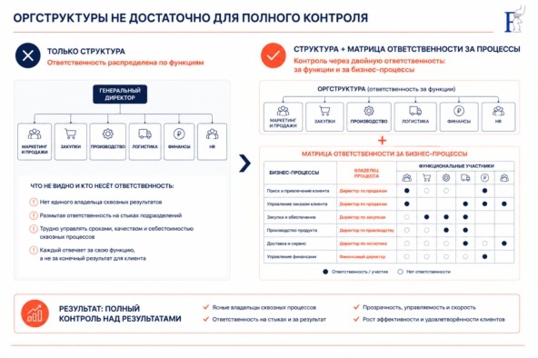 12 мифов об операционной эффективности: почему регламенты, KPI и ИИ не спасают бизнес