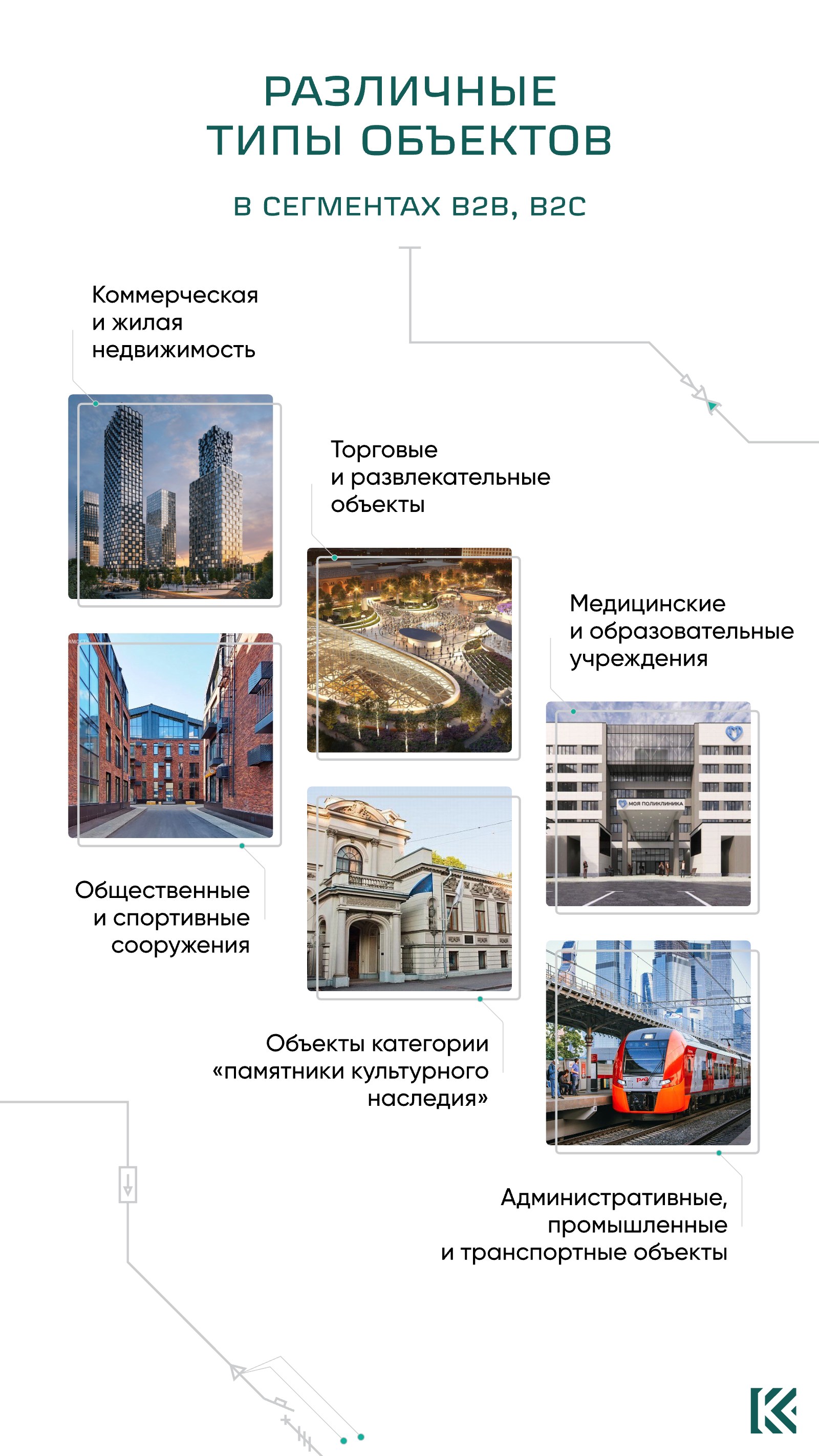 Лист 5 из 16. Различные типы объектов в сегментах B2B, B2C