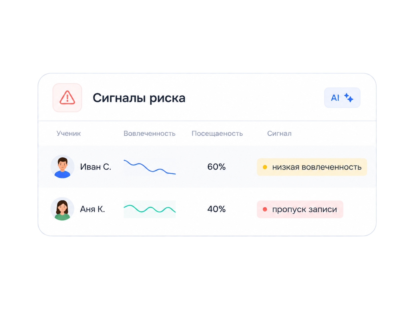 плохие отзывы об онлайн-школе и ранние сигналы оттока