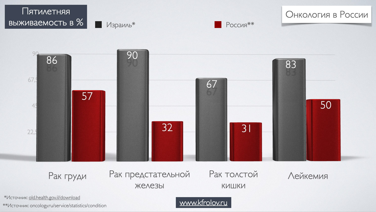 SM MADANES Альфа страхование от критических заболевания до €1 млн. с  оплатой в рублях. Лечение за границей.