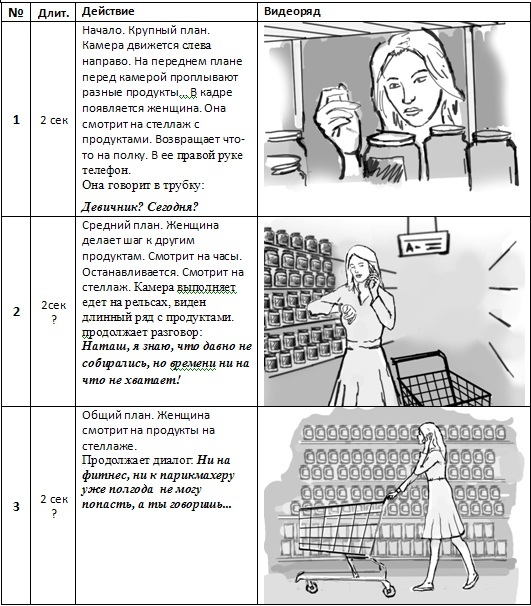 Сценарный план телепередачи