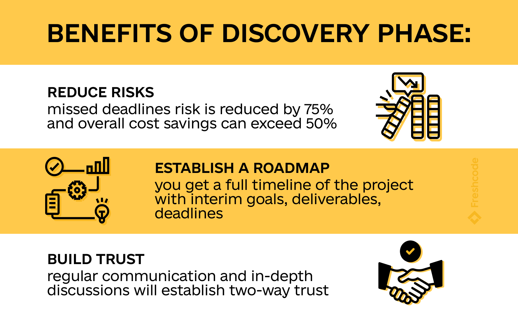 What Is The Discovery Phase: Outputs, Benefits And Steps