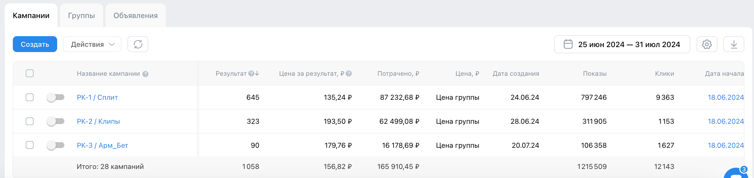 Результаты ВК за 1-й месяц работы