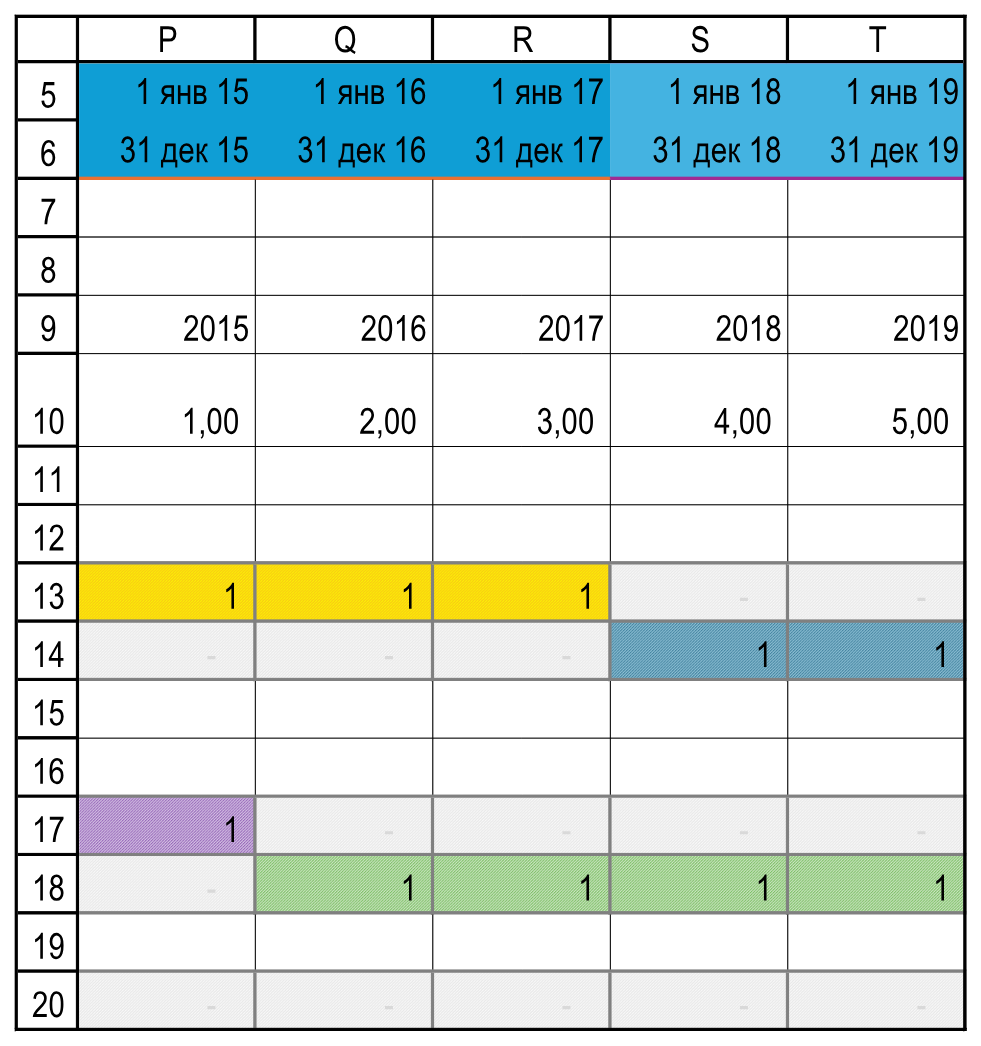 Календарь и флаги за 2015–2019 годы. Полный активный ряд 2015–2024 остаётся в Excel. Отчетность!P5:T20.