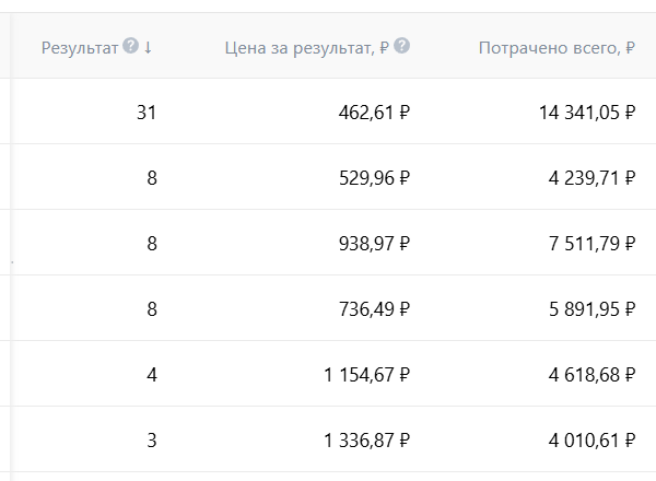 Скриншот из рекламного кабинета