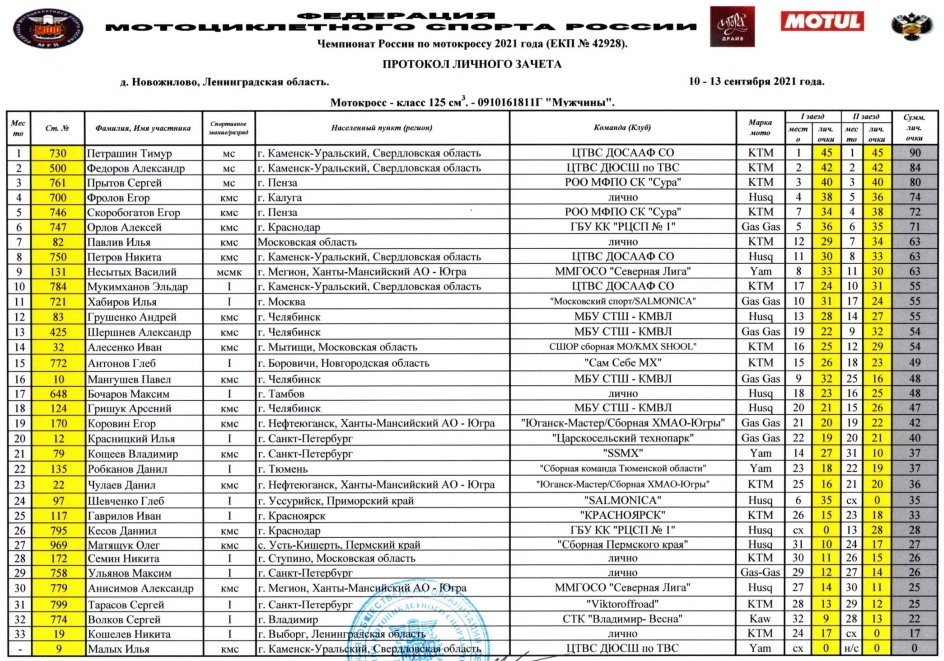 Единый календарный план спортивных мероприятий на 2023 год минспорта рф