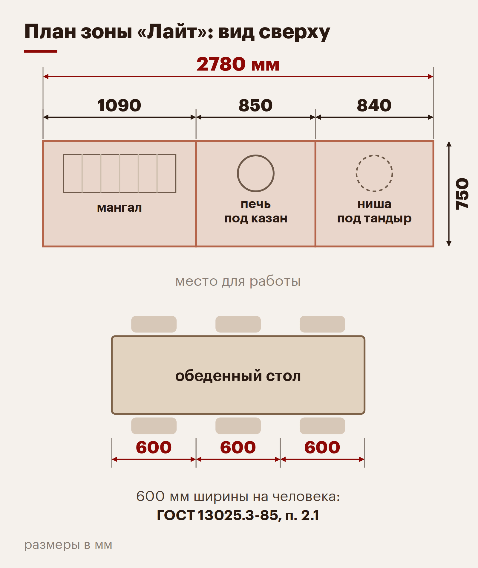 План мангальной зоны «Лайт» из трёх модулей шириной 2780 мм
